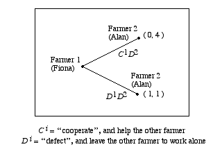 Figure 1.1c